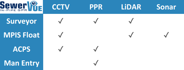 Chart outlining SewerVUE's different inspection platforms.