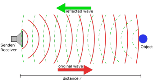 Graphic depicting how sonar profiling works