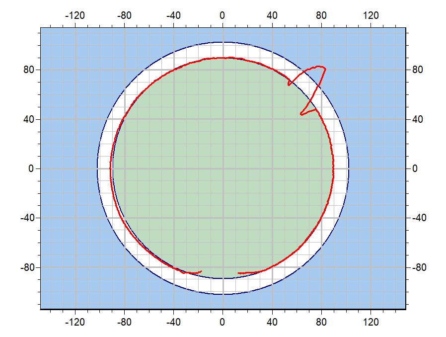 Cross Section Data