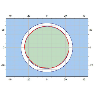 Cross Section