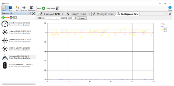 Yoctopuce IMU data window