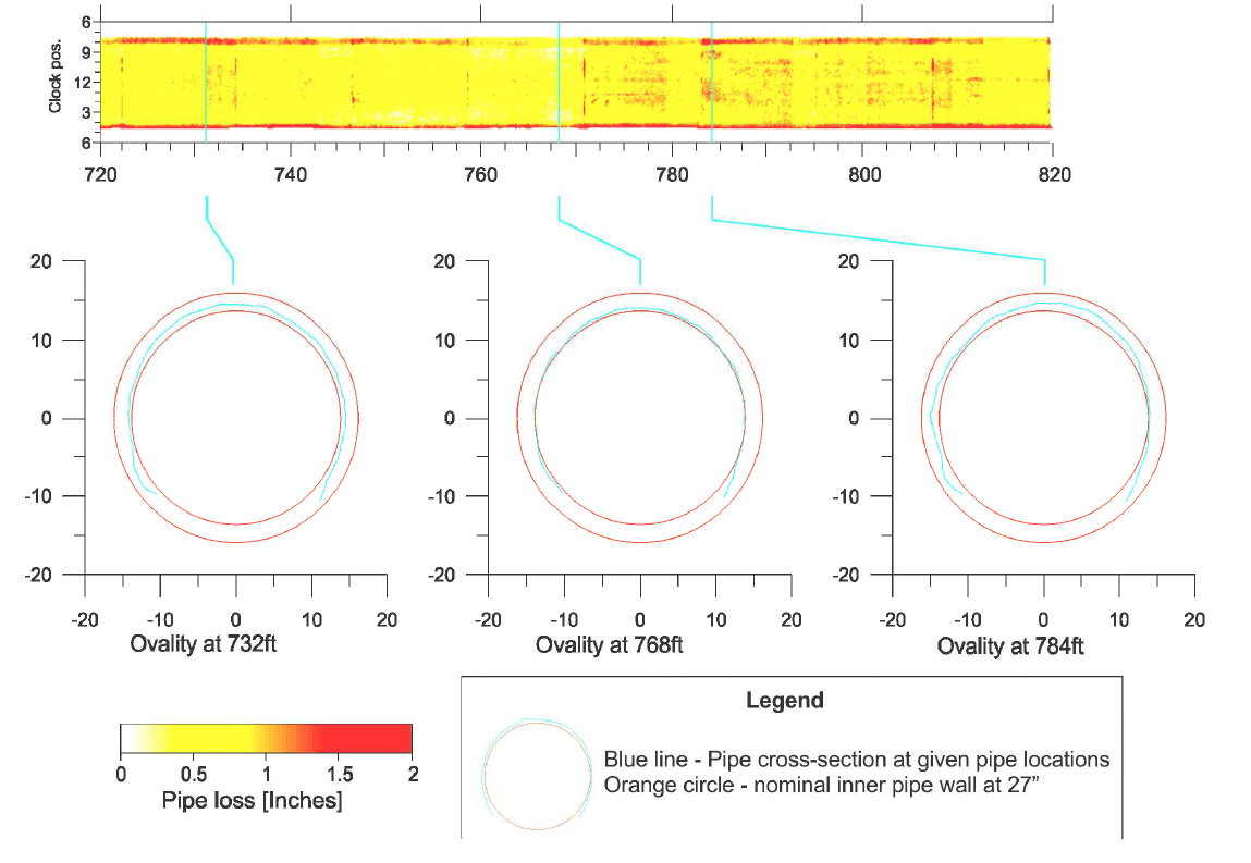 lidar results from denver, colorado