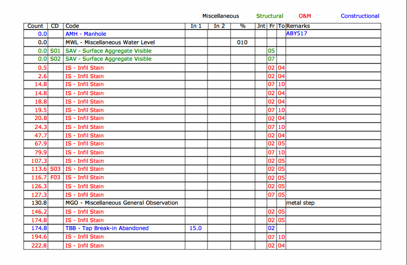 PACP-Results Data