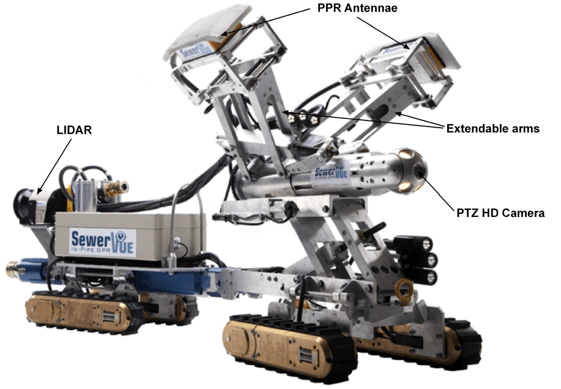 Surveyor Diagram