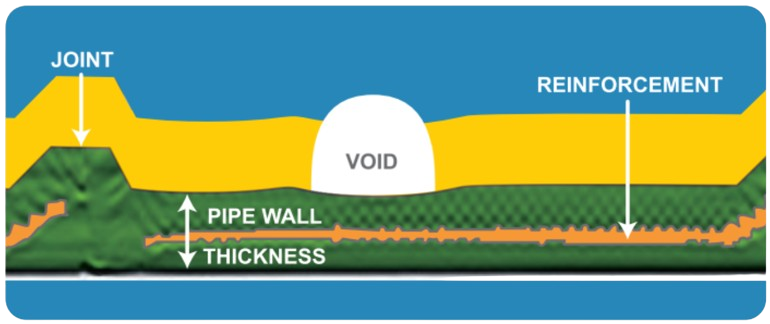 ppeexplained