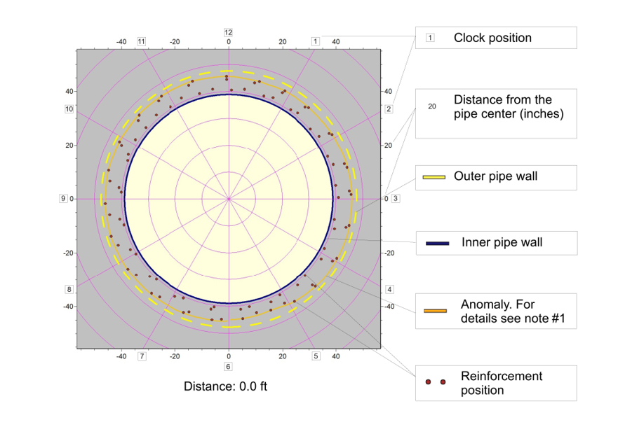 PPR cross-section