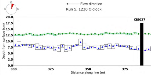 sample pipe penetrating radar data